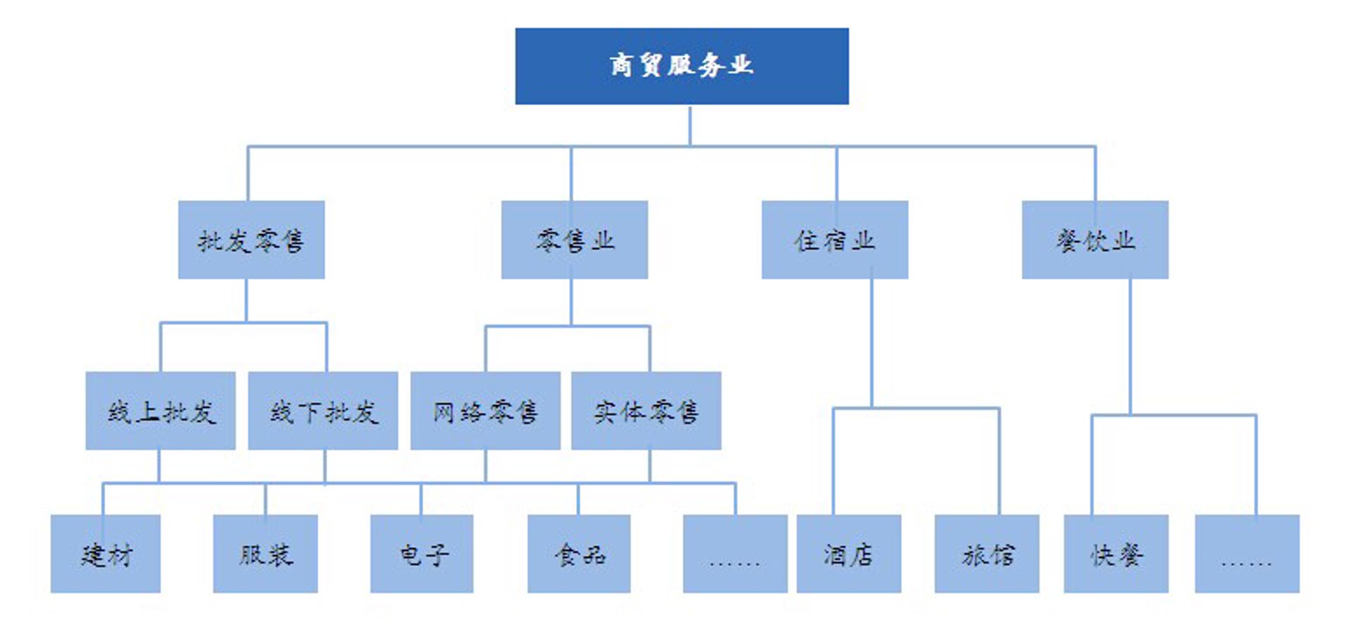 旺创商贸